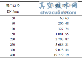 氮?dú)饪刂菩箟洪y