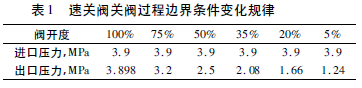不同開度工況下的進出口壓力參數(shù)
