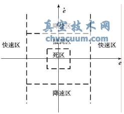 帶反向PWM的五步開關(guān)法相平面圖