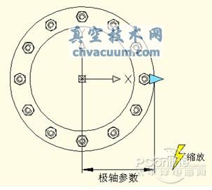 CAD中縮放動態(tài)塊實例