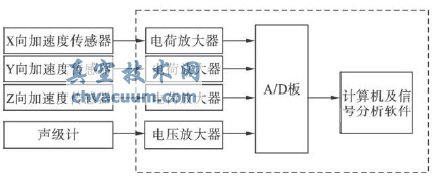 測試儀器系統(tǒng)