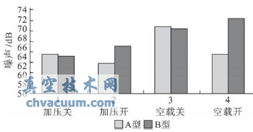 噪聲有效值