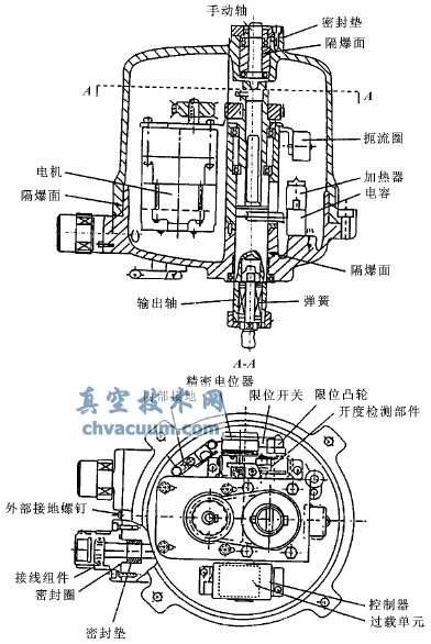 電動執(zhí)行器