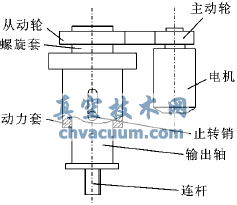 執(zhí)行器傳動機(jī)構(gòu)