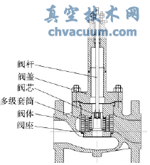多級(jí)套筒式調(diào)節(jié)閥結(jié)構(gòu)示意