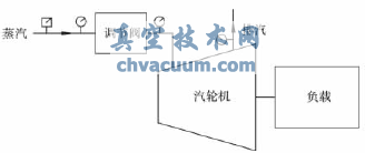 調(diào)節(jié)閥試驗(yàn)臺