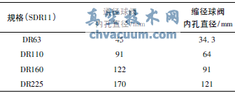 兩種不同結(jié)構(gòu)的PE球閥的比較