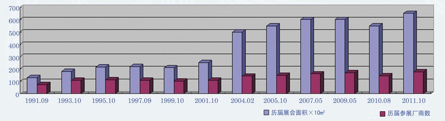 2013第十二屆國際真空展覽會(12th International Vacuum Exhibition)