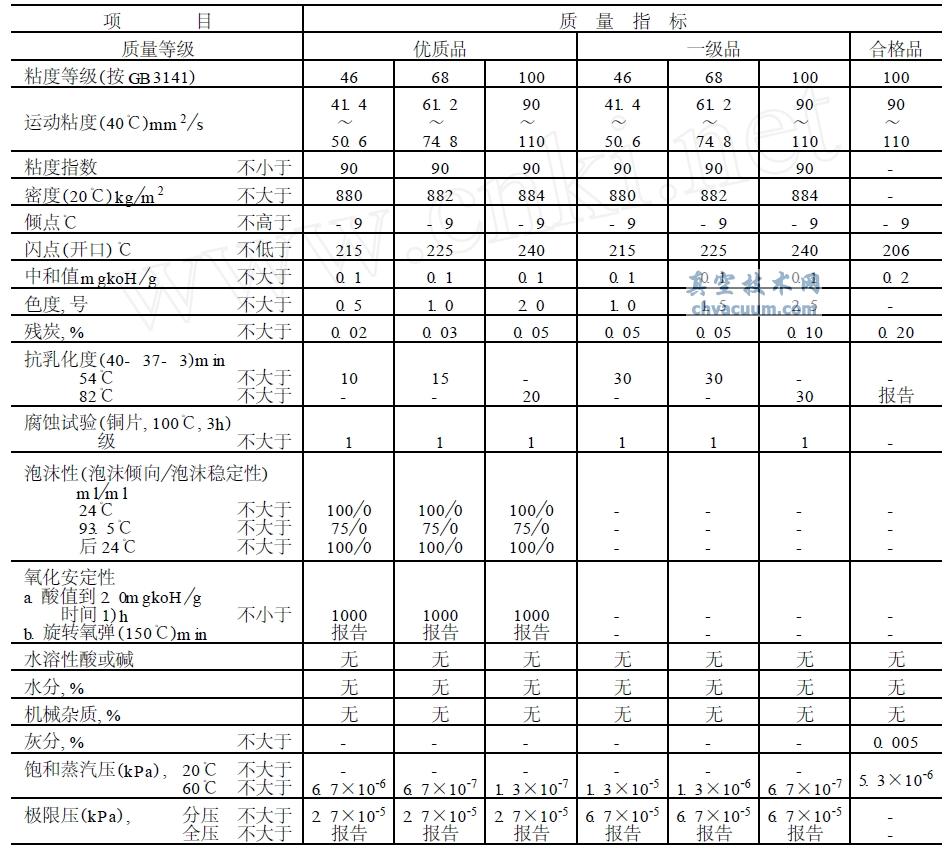 SH0528-92 ˜ձͼg(sh)Ҫ-ռg(sh)W(wng)(http://www.zlyvkd.cn/)