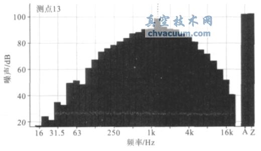 նȞ25000Pa µ(j)Ì(du)(yng)y(c)c(din)13 l̈D-ռg(sh)W(wng)(http://www.zlyvkd.cn/)