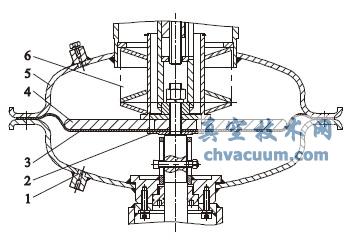 ӈ(zh)ЙC(j)(gu)