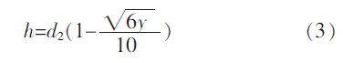 OܷȦY(ji)(gu)O(sh)Ӌ(j)P(gun)(wn)}̽ӑ