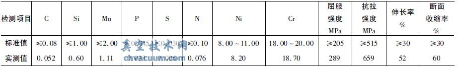 F304 ĻW(xu)ɷ( Wt%) W(xu)