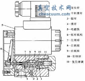 高速開關(guān)電磁球閥結(jié)構(gòu)簡圖