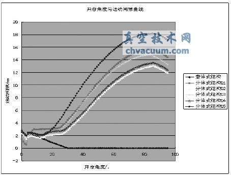 結(jié)合CATIA-DMU Kinematics的車身運(yùn)動(dòng)件結(jié)構(gòu)設(shè)計(jì)