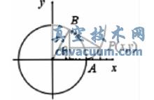 基于UG的斜齒輪造型設(shè)計