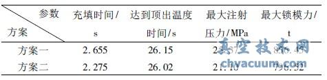 基于UG與Moldflow的汽車門檻飾條工藝優(yōu)化及模具設(shè)計(jì)