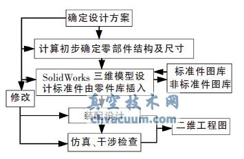基于SolidWorks的拖拉機(jī)齒輪泵虛擬裝配及模態(tài)分析