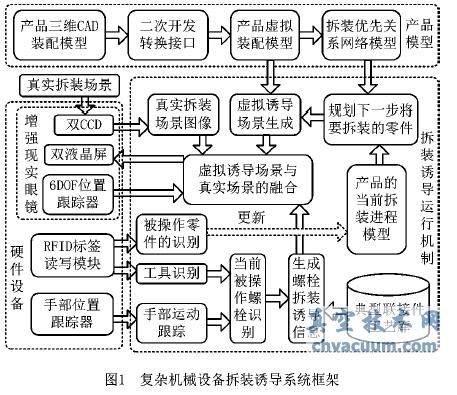基于三維CAD模型的復(fù)雜機(jī)械設(shè)備拆裝智能誘導(dǎo)系統(tǒng)