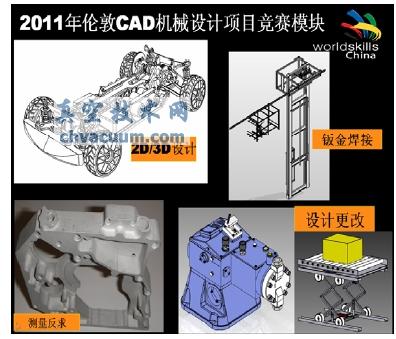 CAD大賽與我國(guó)CAD教育現(xiàn)狀分析