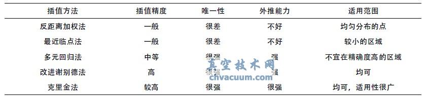 基于AutoCAD的剝采比等值線繪制設(shè)計