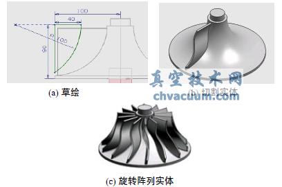 葉輪Pro/E造型-MasterCAM五軸聯(lián)動(dòng)數(shù)控加工仿真設(shè)計(jì)