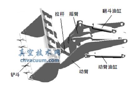 基于PRO/E的裝載機工作裝置機構(gòu)的仿真與優(yōu)化