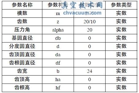 基于Pro/E內(nèi)齒輪傳動參數(shù)化設(shè)計及運動仿真