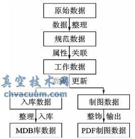 基于AutoCAD Map3D和FME圖庫一體化在地圖制圖職業(yè)技能競(jìng)賽中的應(yīng)用