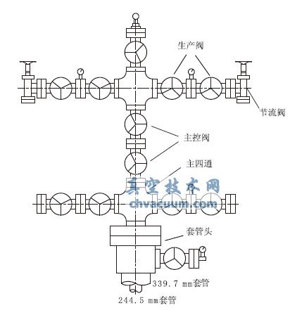 AutoCAD在石油工程井口裝置圖中的應(yīng)用
