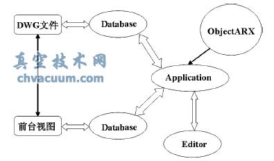 高標準基本農(nóng)田規(guī)劃設(shè)計中的AutoCAD二次開發(fā)技術(shù)