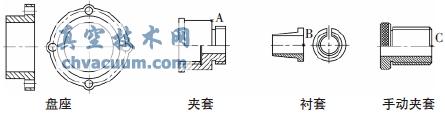AutoCAD中拼裝法繪制機(jī)械裝配圖