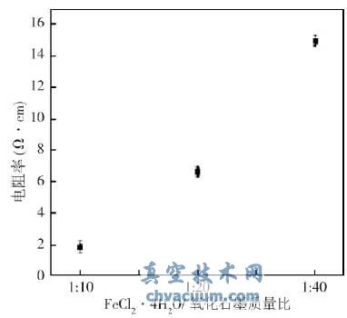 ͬʼʯīcF}|(zh)(1:101:201:40)ď(f)ϲϵ